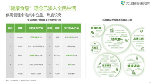 食品行业三大趋势 会员制商超崛起 健康当道与ai营销盛行