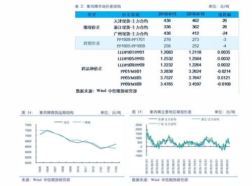 600281股票历史行情 600220股票